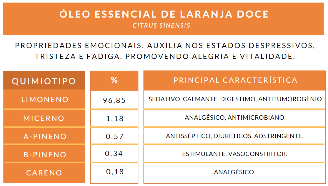 ”cromatograma